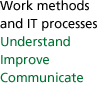 Work methods and IT processes: Understand - Improve  - Communicate